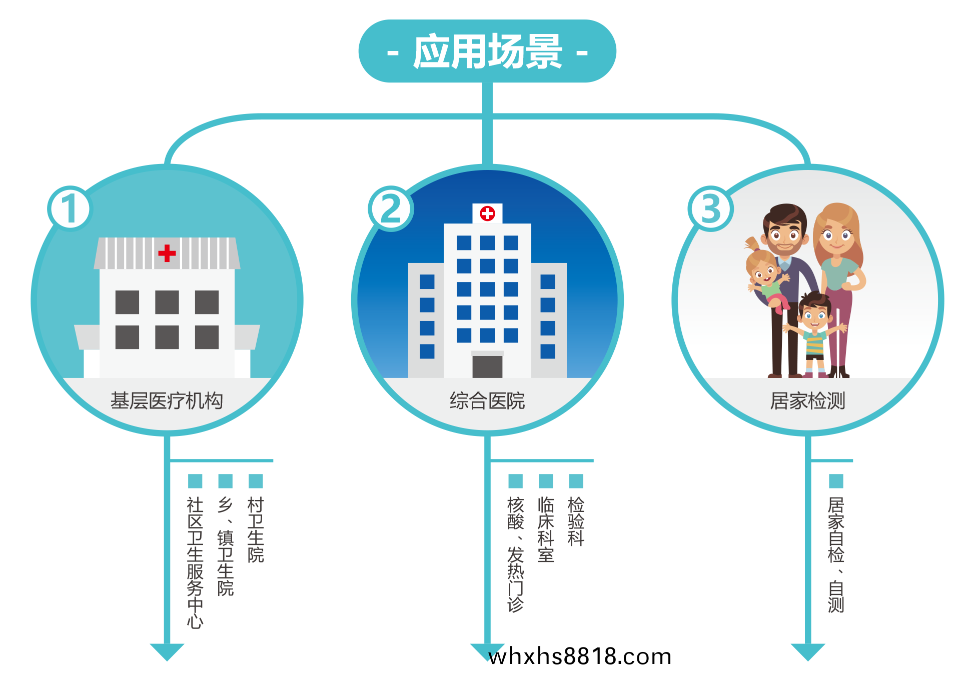 廣(guang)州藍勃(bo) | 新(xin)冠抗原檢測(ce)解決方(fang)案(an)